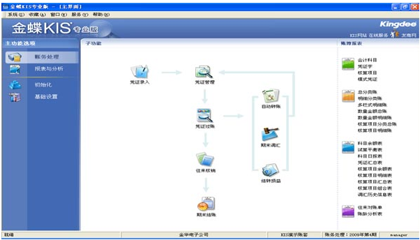 金蝶KIS专业版V10.0增强包免费下载