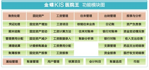 金蝶KIS医院王V8.1版本