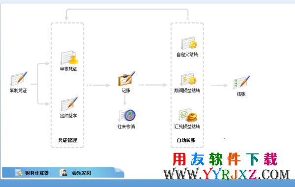 用友T3企管通专业版11.2免费下载 畅捷通T+ 第4张